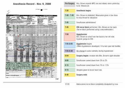 Anesthesia Record