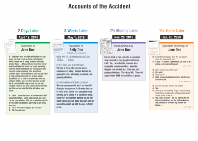 Accounts of the Accident